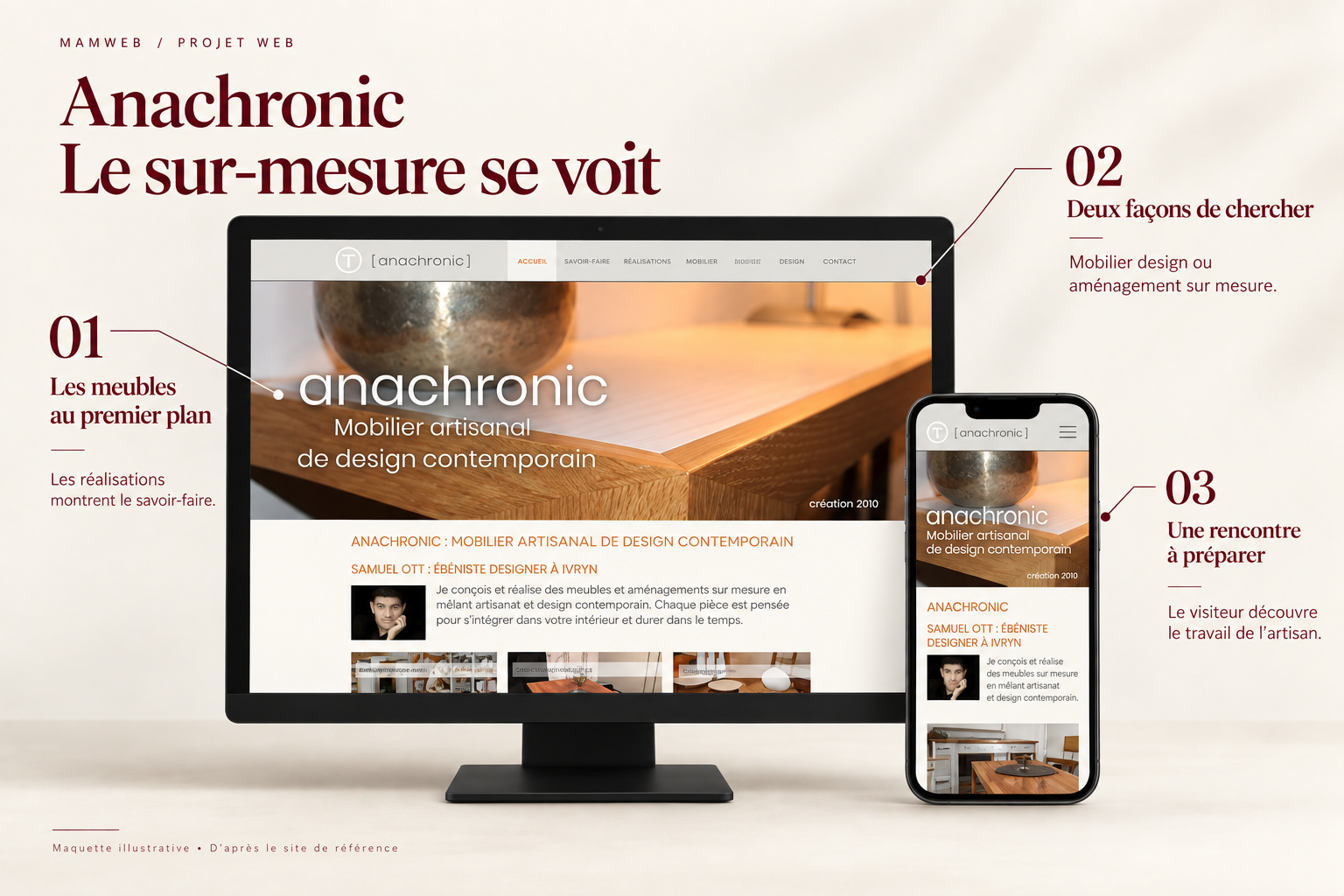 Maquette du site Anachronic consacré au mobilier sur mesure, affichée sur ordinateur et téléphone.