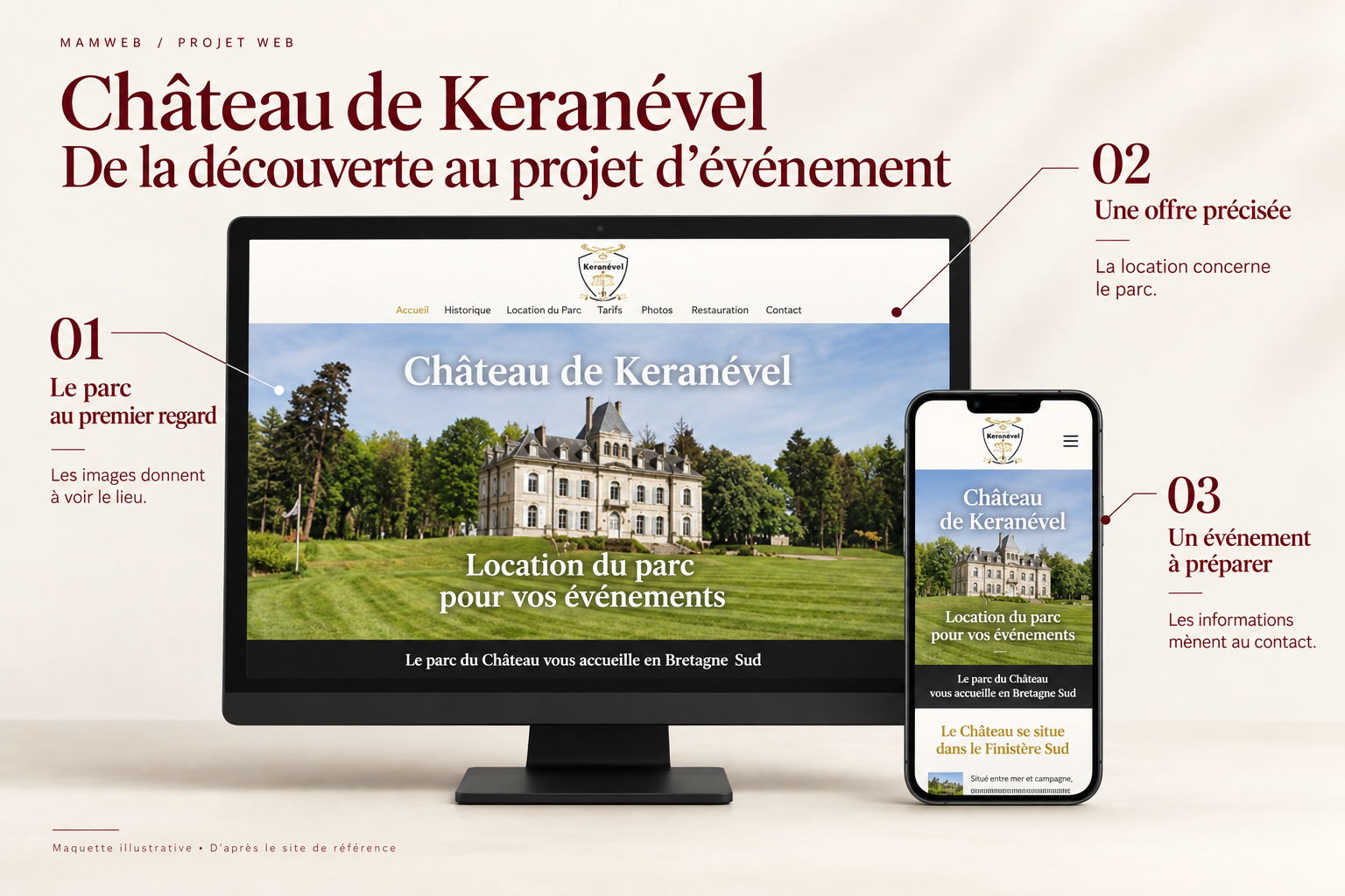 Maquette du site du Château de Keranével, affichée sur ordinateur et téléphone.