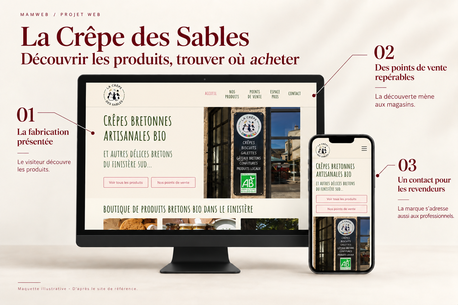 Maquette du site de La Crêpe des Sables, affichée sur un écran à pied noir et un téléphone.