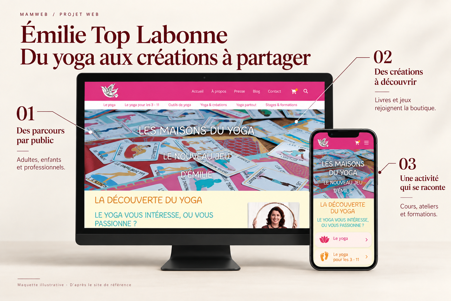 Maquette du site d’Émilie Top La Bonne consacré au yoga et aux créations, affichée sur ordinateur et téléphone.