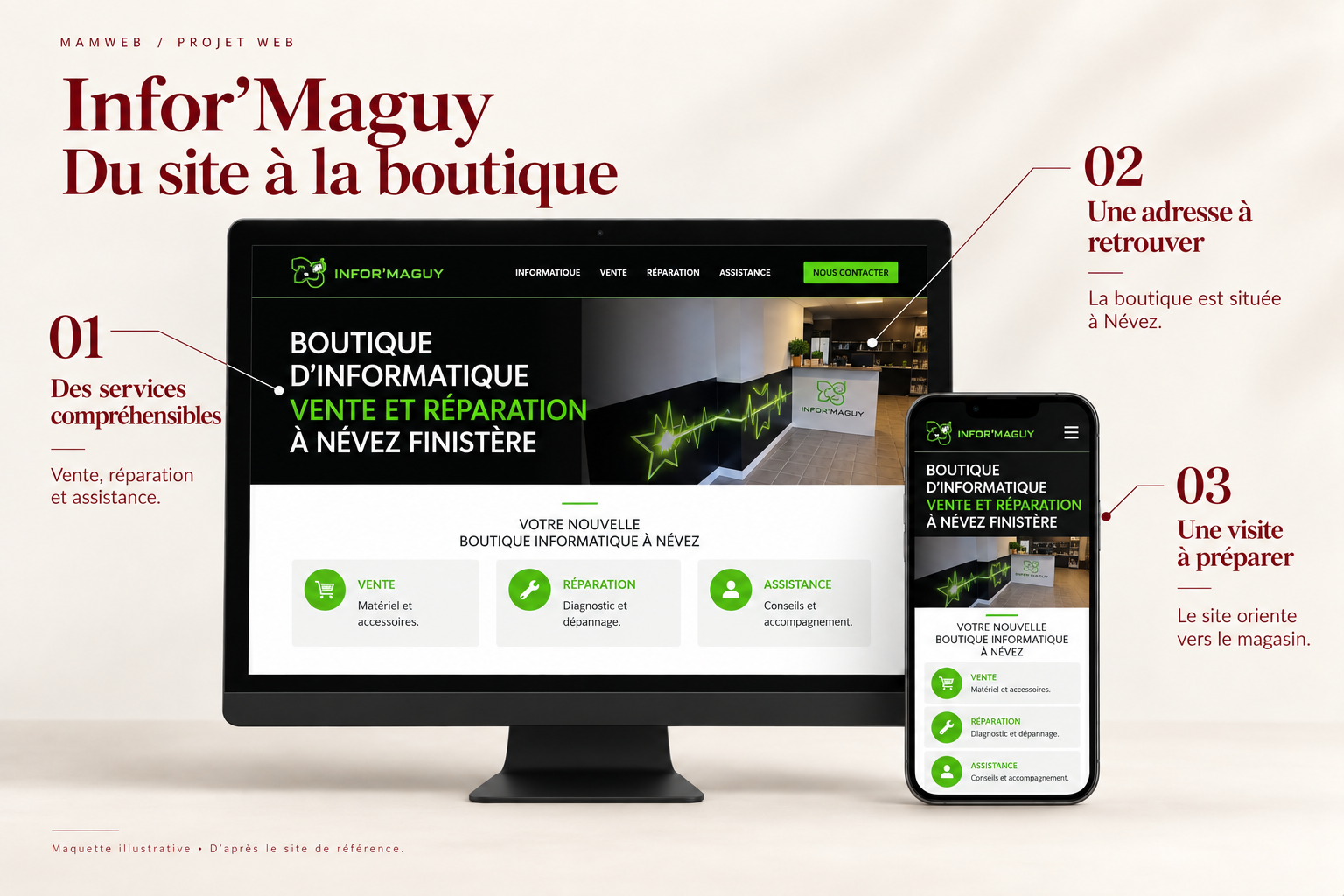 Maquette du site de la boutique informatique Infor’Maguy, affichée sur ordinateur et téléphone.