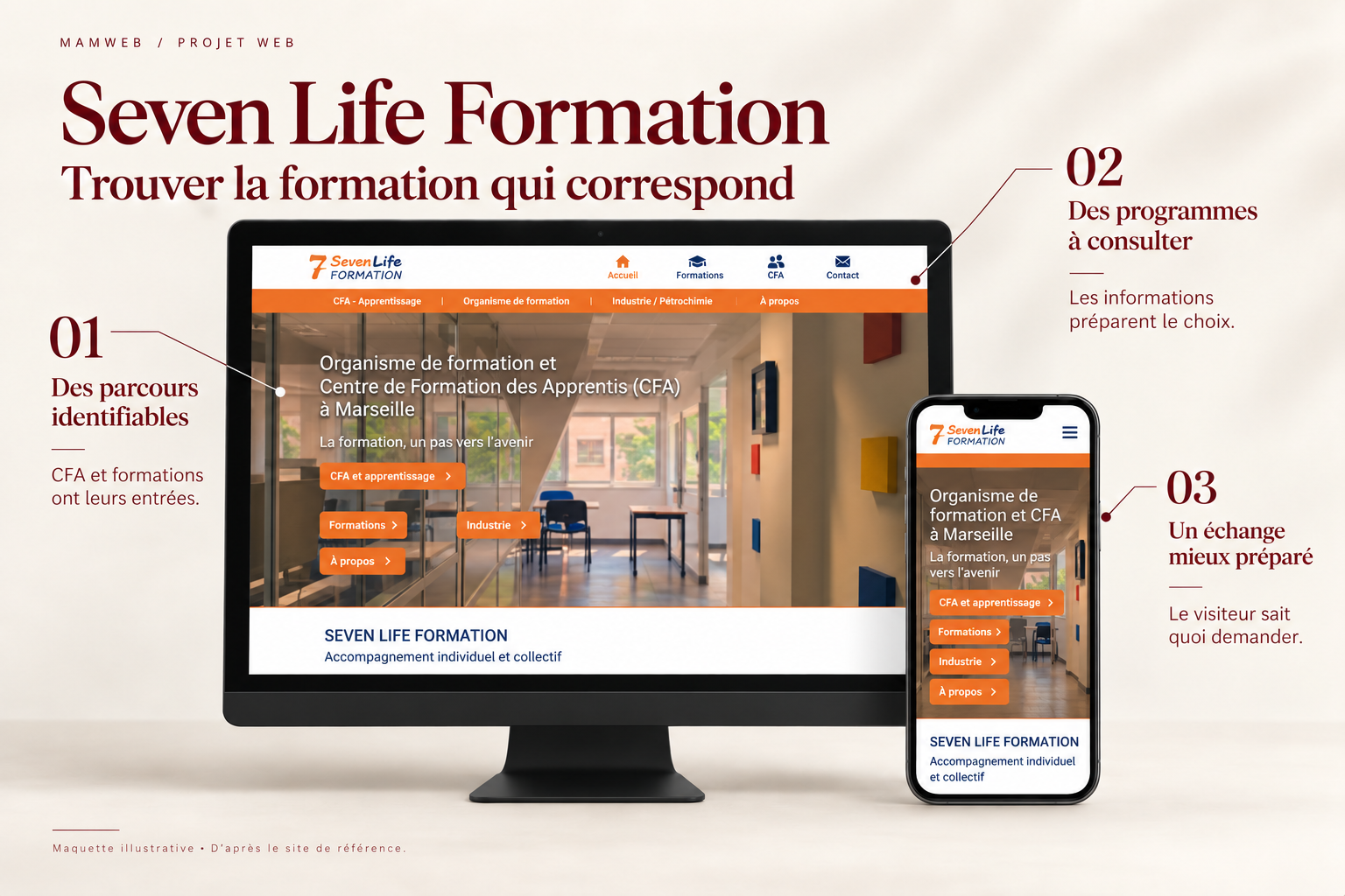 Maquette du site de Seven Life Formation, affichée sur un écran à pied noir et un téléphone.